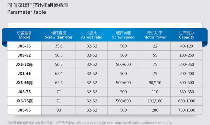 雙螺桿造粒機