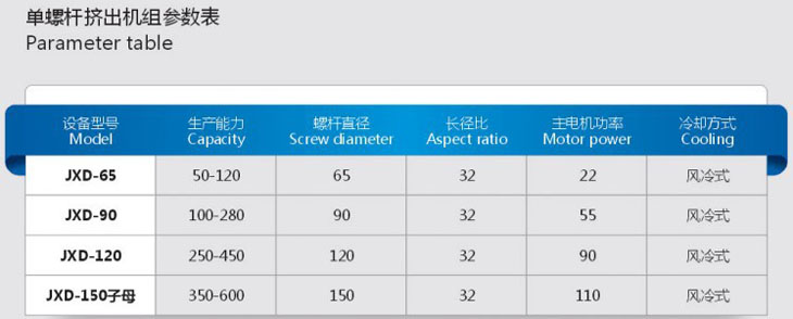 80單螺桿混煉造粒機(jī)